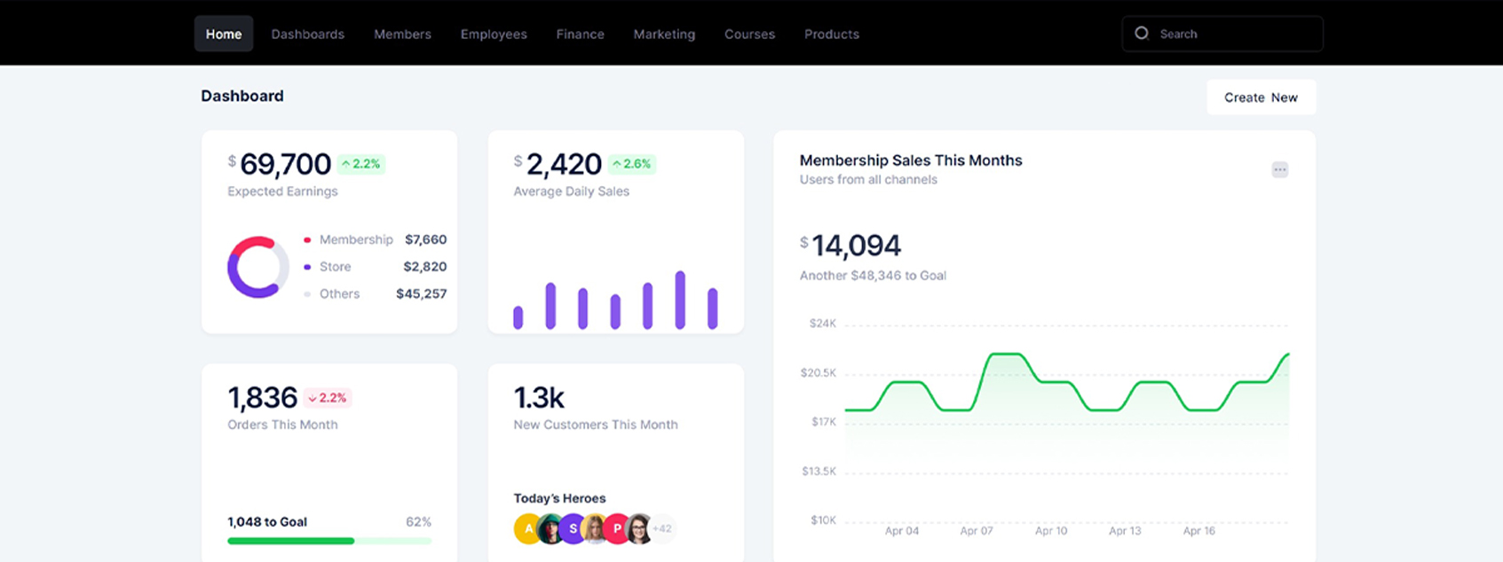 Xircuit Platform